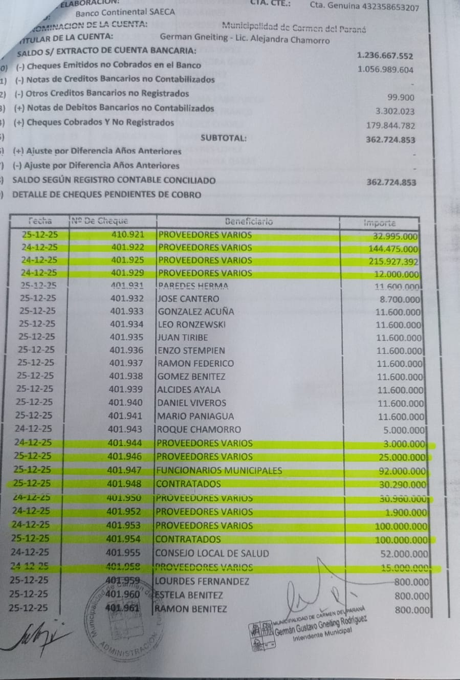 informe